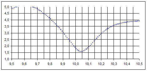 swr10